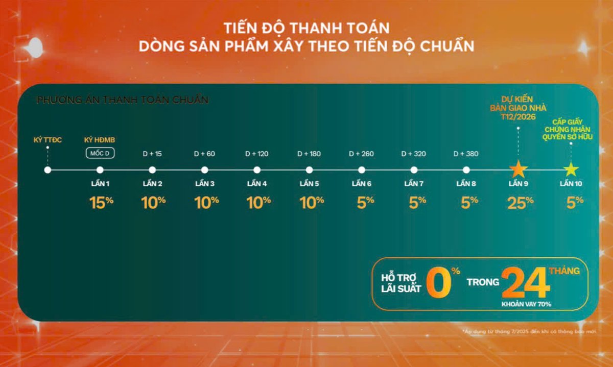 Chính sách ưu đãi 3