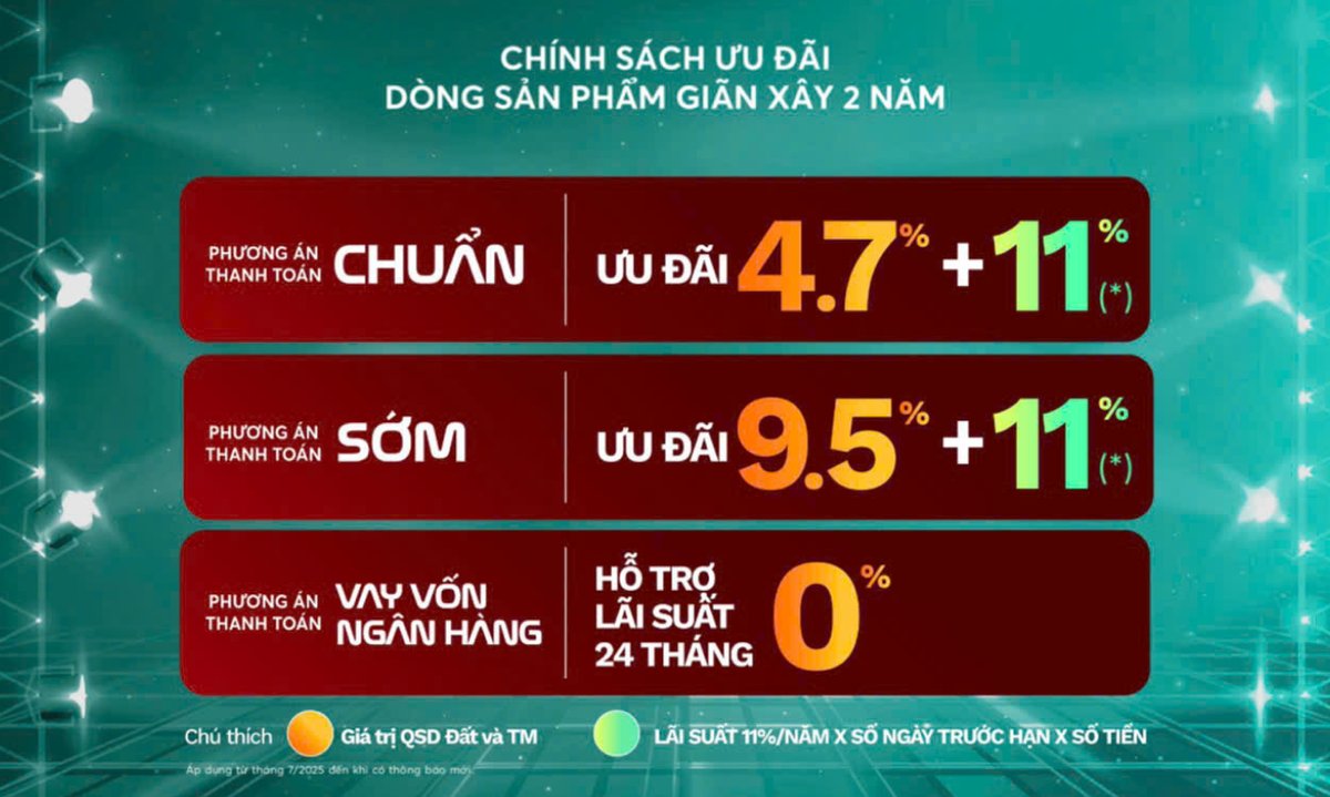 Chính sách ưu đãi 5