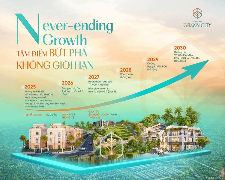 Vinhomes Green City - Thành phố xanh bất tận
